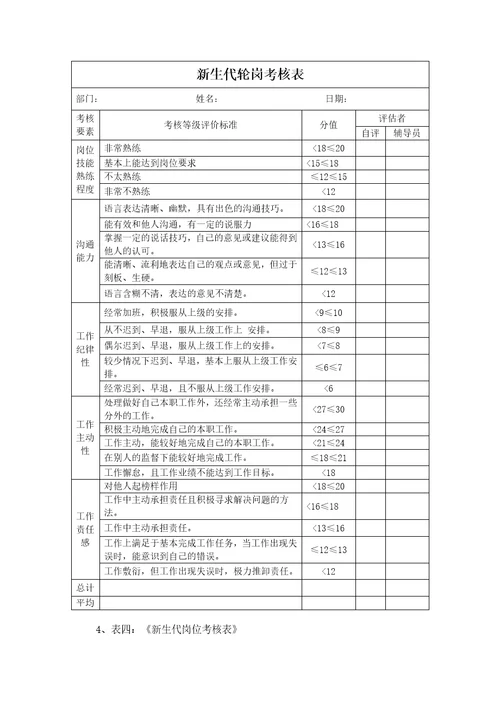 物业公司管理培训生培养方案共8页