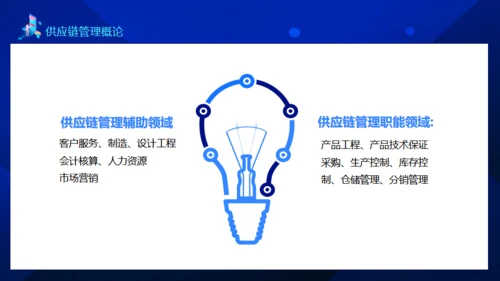 供应链管理案例讲解动态通用PPT模板