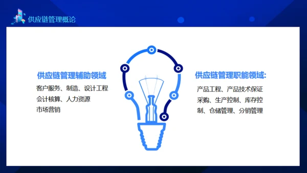 供应链管理案例讲解动态通用PPT模板