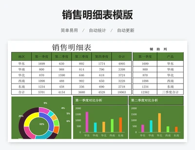 销售明细表模版