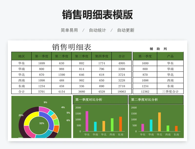 销售明细表模版