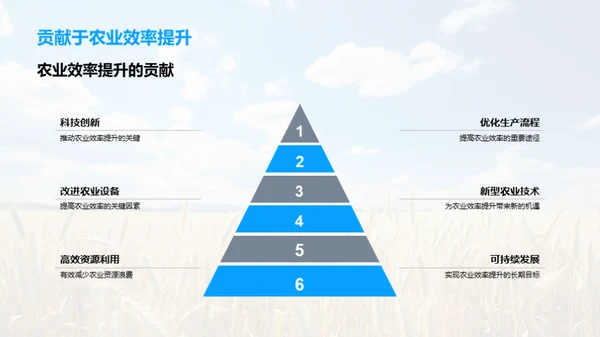 农业效率提升攻略