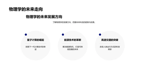 物理学的实际应用PPT模板