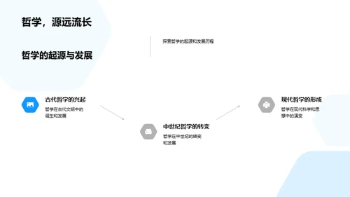 探秘哲学世界