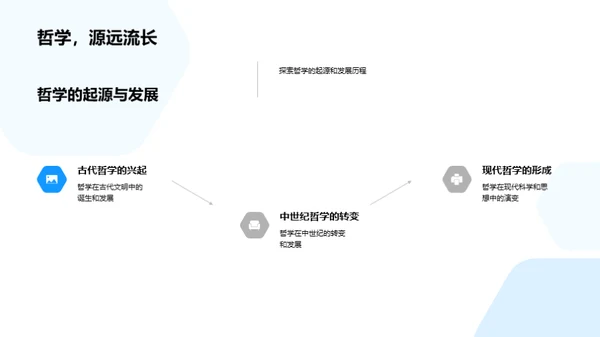 探秘哲学世界