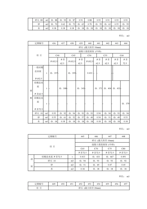 干硬性混凝土科学配合比表.docx