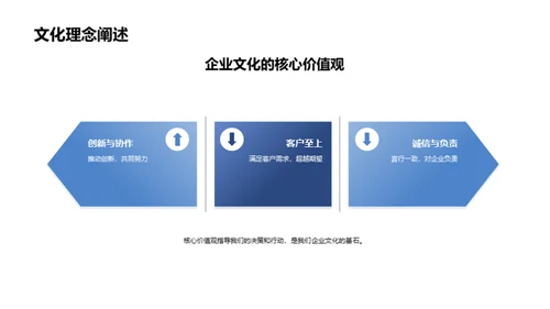 塑造核心企业文化