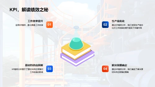 优化与进步
