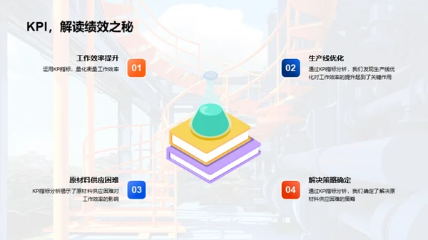 优化与进步