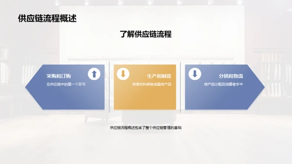 领航时尚供应链之道