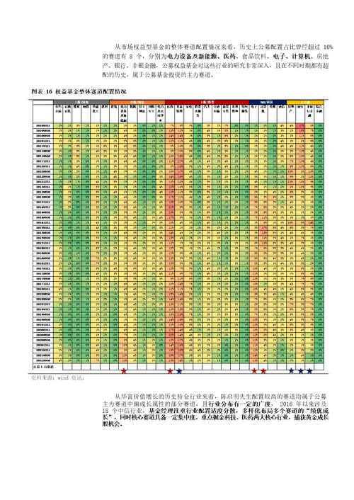 华富基金陈启明，均衡投资，长期持有