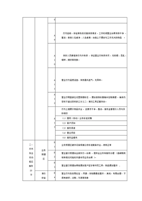 营业厅服务规范实施细则(门店)