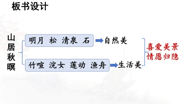 第21课 《古诗词三首》山居秋暝  课件