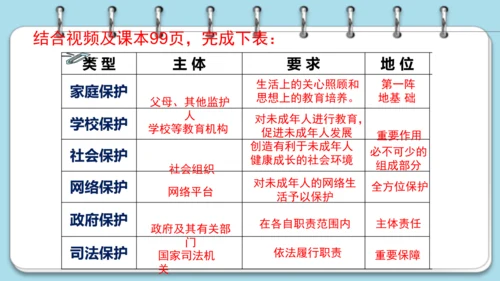 10.1 法律为我们护航课件(共17张PPT)