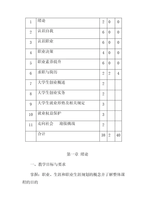 大学生职业发展与就业指导教学大纲共15页