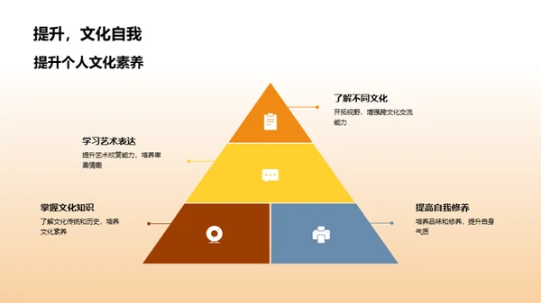 文化素养与大学生活