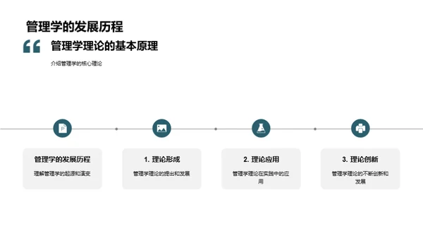 管理学的理论与实践