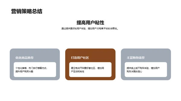 电动汽车电商新篇章