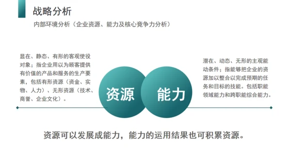 企业培训商业战略管理通用PPT课件