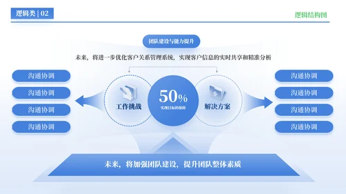 蓝色简约风逻辑结构PPT版式合集