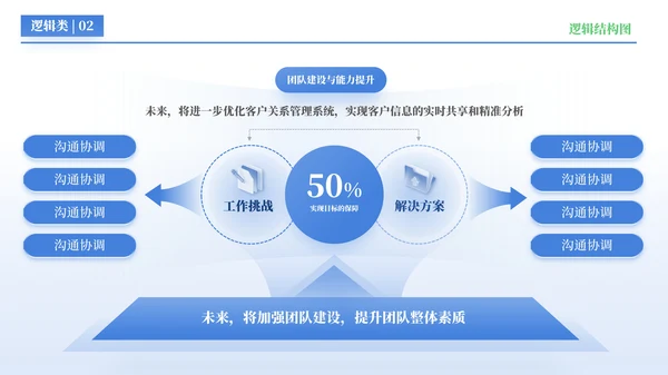 蓝色简约风逻辑结构PPT版式合集