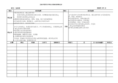 危重患者安全转运交接质量评价记录表格