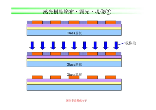 液晶玻璃基板工艺模板.docx