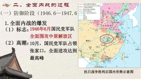 第七单元 人民解放战争  单元复习课件（36张PPT）