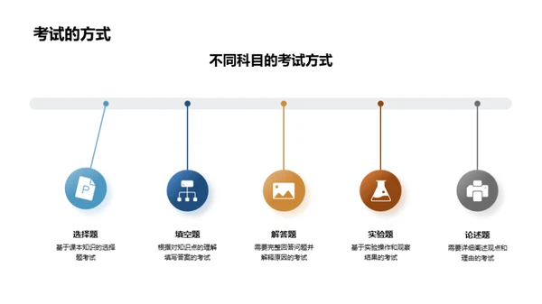 高一新生生活规划