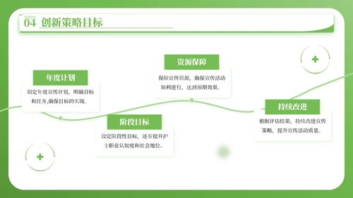 绿色简约风护士节宣传与科普PPT模板