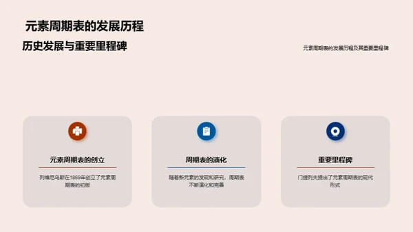 化学元素揭秘