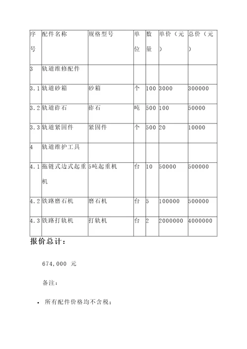 江西铁路轨道配件报价单