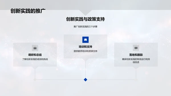 教育创新实践研究PPT模板