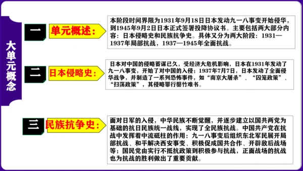 第六单元  中华民族的抗日战争 核心素养时代大单元复习课件