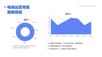电商复盘浏览量跳失率变化图表