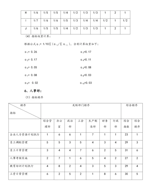 01-【标准制度】部门绩效考核各项指标权重的确定.docx