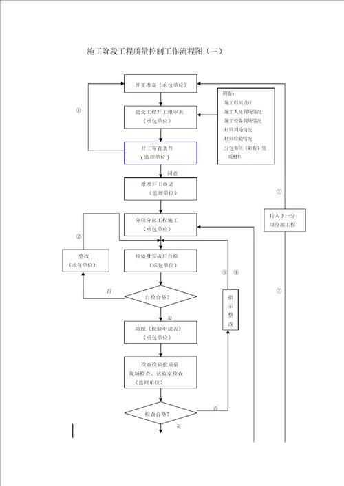 完整word版常用课题研究经典框架图word文档良心出品