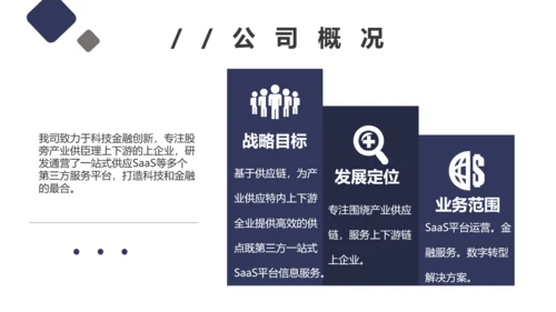 团队项目供应链金融saas平台商业计划书通用PPT模板