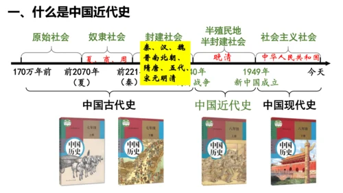 八年级历史上册开学第一课【导言课】-【史料教与学】八年级历史上册同步精品课件（统编版）