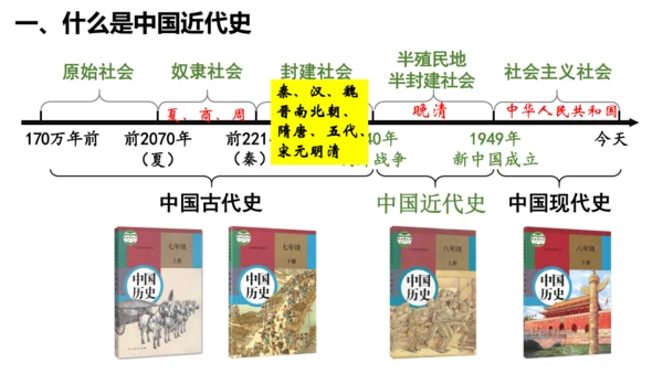 八年级历史上册开学第一课【导言课】-【史料教与学】八年级历史上册同步精品课件（统编版）