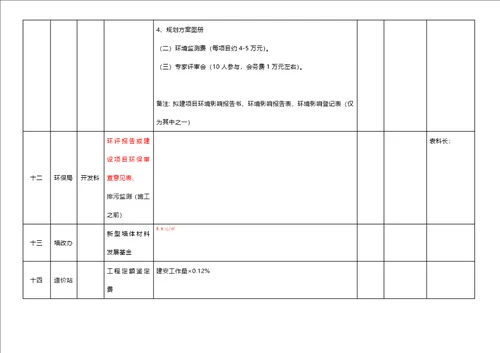 怀化市房地产开发前期报建标准流程表