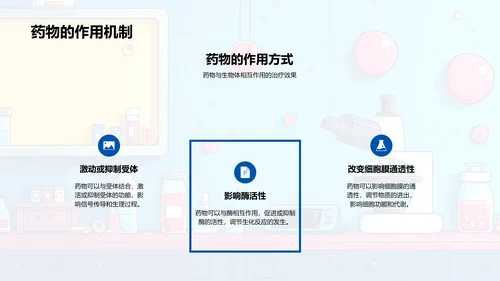 药理学教学精讲PPT模板