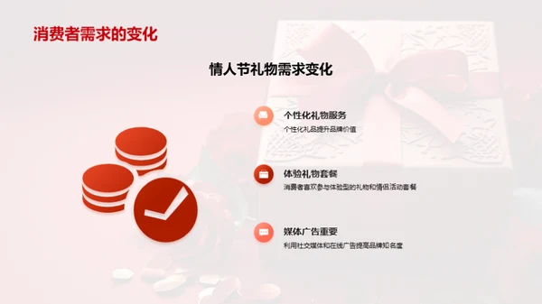 情人节市场营销趋势展望