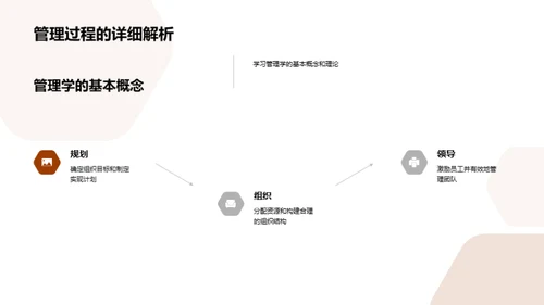 管理学探索之旅