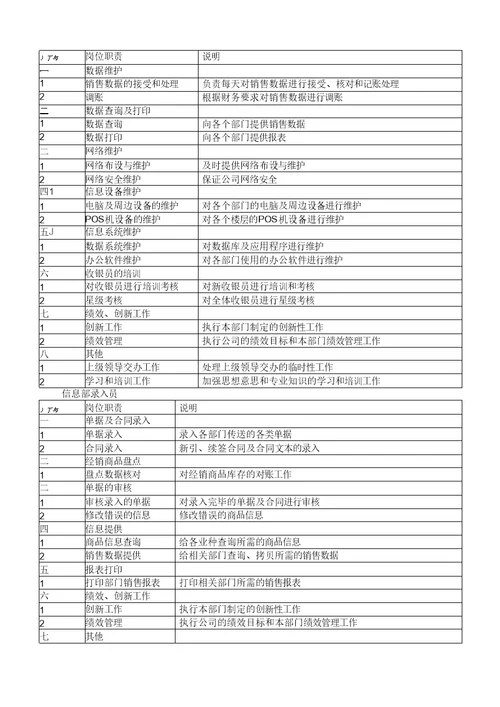 信息部工作手册