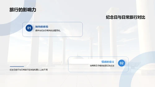 纪念日旅游指南