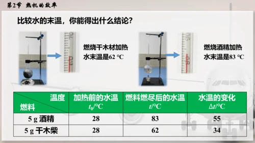 人教版 初中物理 九年级全册 第十四章 内能的利用 14.2  热机的效率课件（46页ppt）