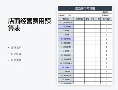 店面经营费用预算表