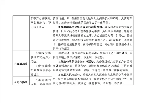 幼儿园入学准备教育指导要点2021