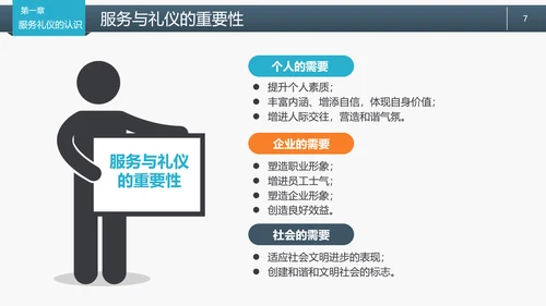 职场商务服务礼仪规范PPT课件